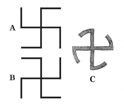 30.8.2010 L'<strong>esvàstica</strong> és d'origen hindú, i ja era emprada pels brahams. Segurament derivà de la primitiva roda solar. En el cas <strong>A</strong> (dextrògira) indica catàstrofe i destrucció. En l'<strong>B</strong> (sinistrògira), indica evolució, progressió i alegria. En el cas <strong>C</strong>, és una adaptació del celtisme, i fou introduïda com a oposició al materialisme, també anomenada esvàstica <em>dissimulata</em>. Aquesta última és present al Pirineu i a Montsegur (recordem que els càtars rebutjaven la matèria i la propietat).  -  Jordi Bibià